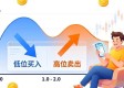 TP钱包交易策略怎么用？这几招让你赚更多