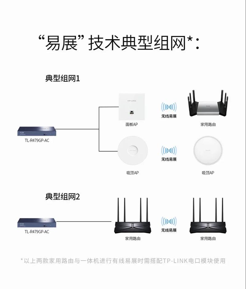 TP-LINK XDR5430易展版：解决网络瓶颈的利器_瓶颈现象_瓶颈事件