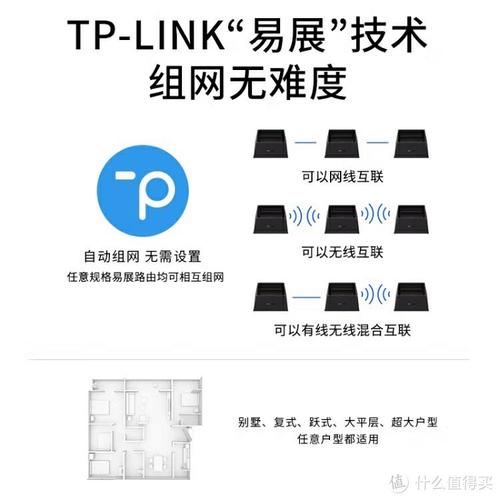 tplink家用路由器推荐_如何根据家庭需求选择TP-LINK BE3600路由器？_如何根据家庭需求选择TP-LINK BE3600路由器？
