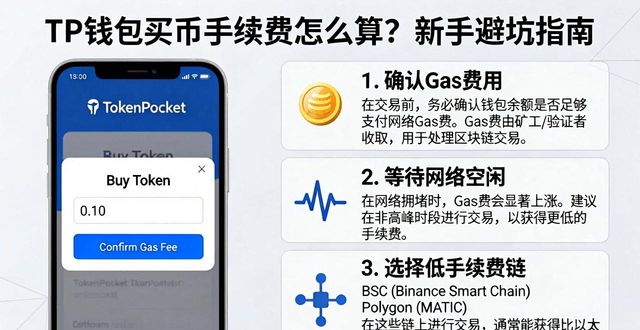 tp钱包买币手续费怎么算?新手避坑指南