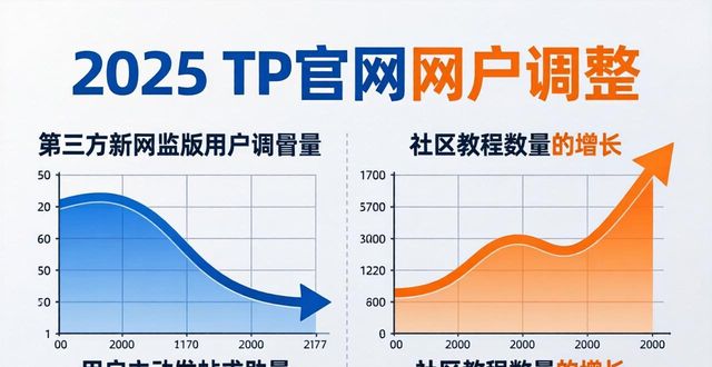 2025 TP官网新版反响如何?用户都调整了啥