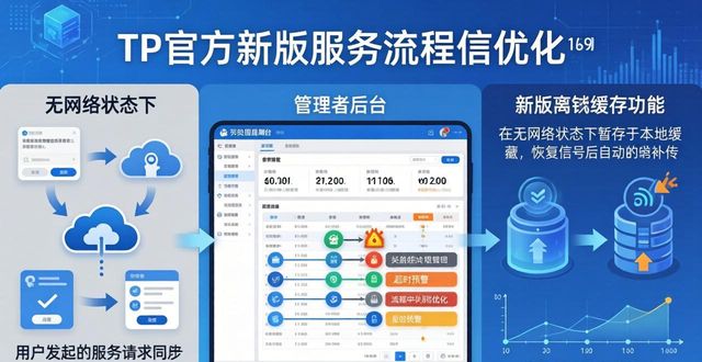 TP官方新版三招优化服务流程