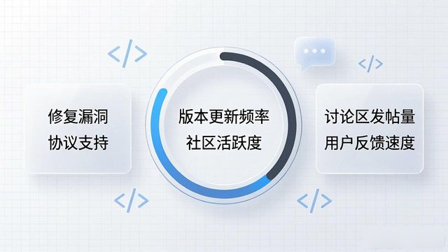 TP官方下载app前景如何?3步看清投资价值