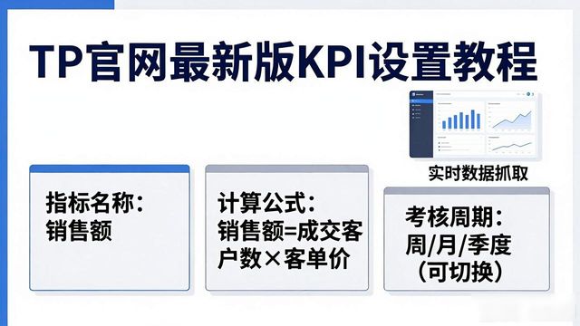 TP官网最新版KPI设置教程