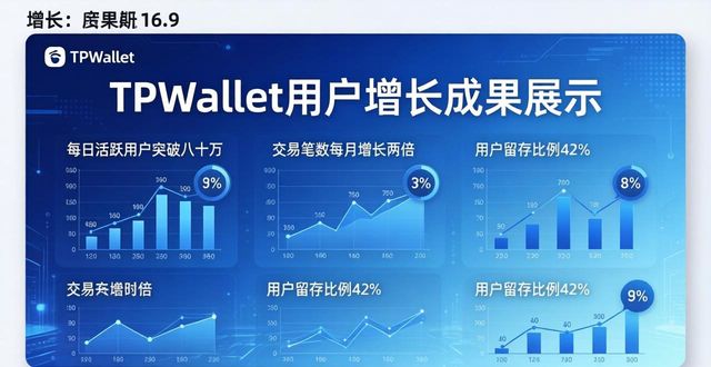 TPWallet用户增长秘诀 成果数据公开