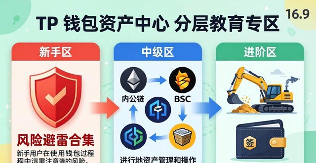 如何通过TP钱包开展用户教育与培训 新手实操上手全指南