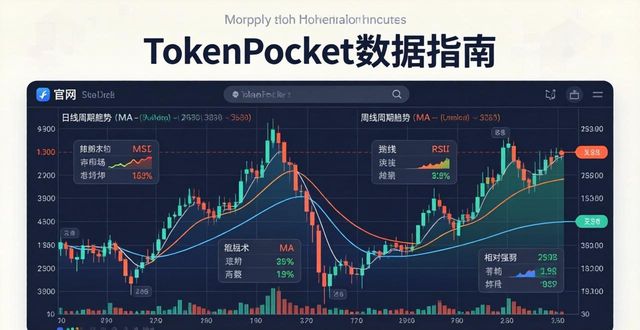 TokenPocket数据指南：三步看懂市场趋势