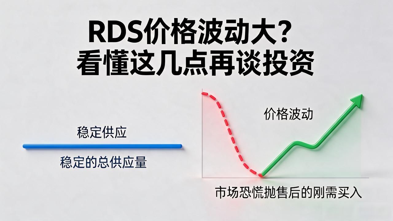 汇率锚定与网络效应_RDS价格影响因素_数字货币RDS的价格