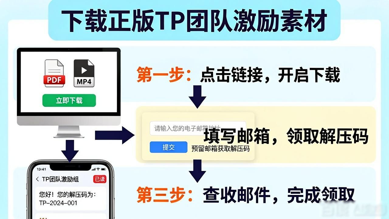 下载正版TP团队激励素材,三步搞定