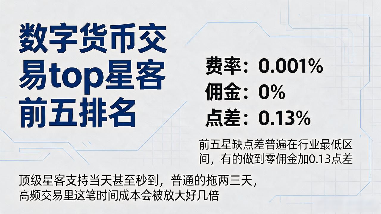 数字货币交易top星客前五排名，顶级经纪客户经怎么挑