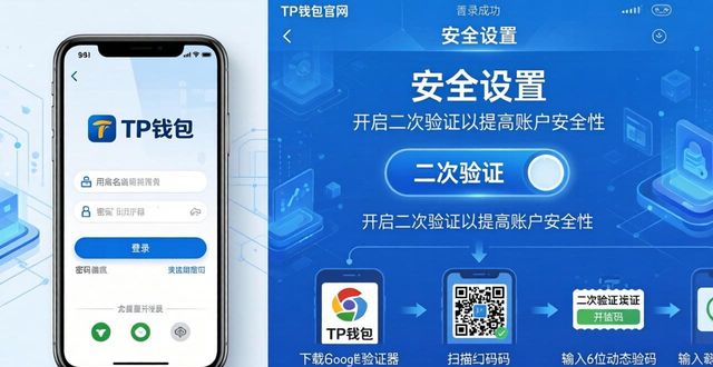 TP钱包官网入口设置密码与二次验证教程